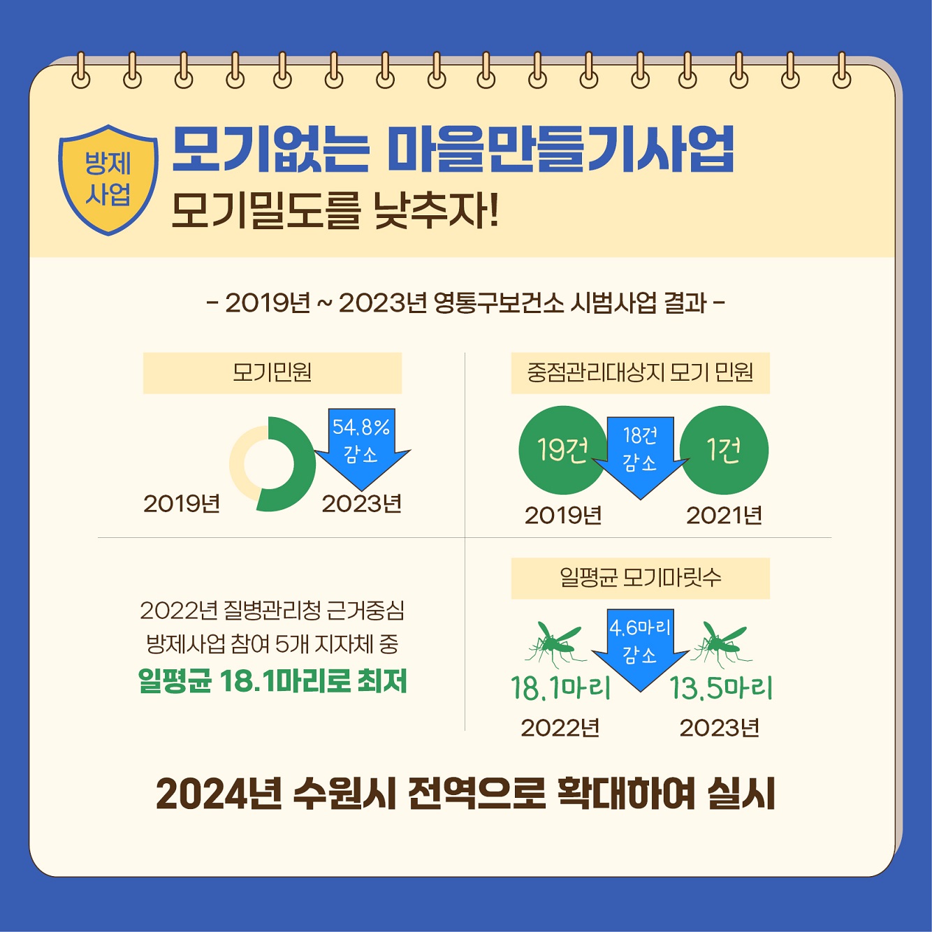 수원시보건소 모기매개 감염병 종합적 관리7